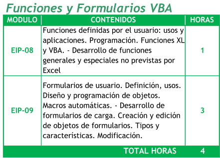 Funciones y Formularios VBA MODULO CONTENIDOS HORAS EIP-08 Funciones definidas por el usuario: usos y  aplicaciones. Programación. Funciones XL  y VBA. - Desarrollo de funciones  generales y especiales no previstas por  Excel 1     EIP-09 Formularios de usuario. Definición, usos.  Diseño y programación de objetos.  Macros automáticas. - Desarrollo de  formularios de carga. Creación y edición  de objetos de formularios. Tipos y  características. Modificación. 3     4     TOTAL HORAS