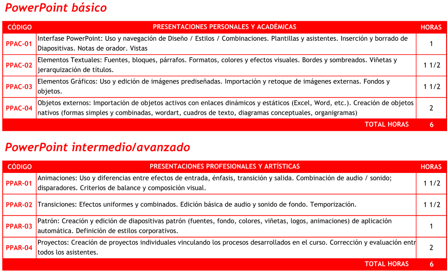 PowerPoint básico CÓDIGO HORAS PPAC-01 1     PPAC-02 1 1/2 PPAC-03 1 1/2 PPAC-04 2     6     PowerPoint intermedio/avanzado CÓDIGO HORAS PPAR-01 1 1/2 PPAR-02 1 1/2 PPAR-03 1     PPAR-04 2     6     PRESENTACIONES PERSONALES Y ACADÉMICAS PRESENTACIONES PROFESIONALES Y ARTÍSTICAS TOTAL HORAS TOTAL HORAS Animaciones: Uso y diferencias entre efectos de entrada, énfasis, transición y salida. Combinación de audio / sonido;  disparadores. Criterios de balance y composición visual. Transiciones: Efectos uniformes y combinados. Edición básica de audio y sonido de fondo. Temporización.  Patrón: Creación y edición de diapositivas patrón (fuentes, fondo, colores, viñetas, logos, animaciones) de aplicación  automática. Definición de estilos corporativos. Proyectos: Creación de proyectos individuales vinculando los procesos desarrollados en el curso. Corrección y evaluación entre  todos los asistentes. Interfase PowerPoint: Uso y navegación de Diseño / Estilos / Combinaciones. Plantillas y asistentes. Inserción y borrado de  Diapositivas. Notas de orador. Vistas Elementos Textuales: Fuentes, bloques, párrafos. Formatos, colores y efectos visuales. Bordes y sombreados. Viñetas y  jerarquización de títulos. Elementos Gráficos: Uso y edición de imágenes prediseñadas. Importación y retoque de imágenes externas. Fondos y  objetos.  Objetos externos: Importación de objetos activos con enlaces dinámicos y estáticos (Excel, Word, etc.). Creación de objetos  nativos (formas simples y combinadas, wordart, cuadros de texto, diagramas conceptuales, organigramas)