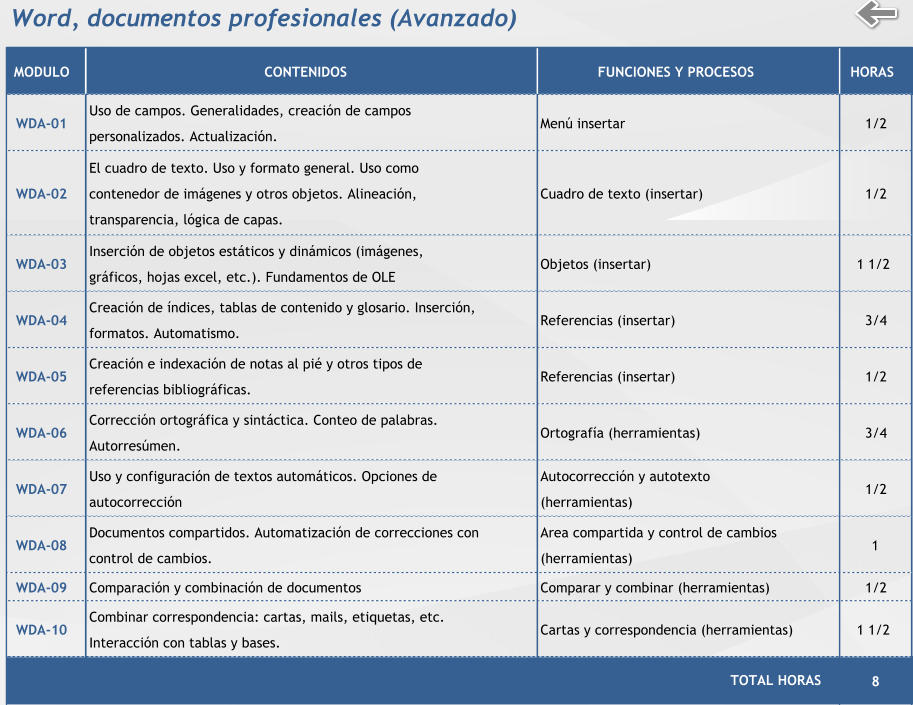 Word, documentos profesionales (Avanzado) MODULO CONTENIDOS FUNCIONES Y PROCESOS HORAS WDA-01 Uso de campos. Generalidades, creación de campos  personalizados. Actualización. Menú insertar  1/2 WDA-02 El cuadro de texto. Uso y formato general. Uso como  contenedor de imágenes y otros objetos. Alineación,  transparencia, lógica de capas. Cuadro de texto (insertar)  1/2 WDA-03 Inserción de objetos estáticos y dinámicos (imágenes,  gráficos, hojas excel, etc.). Fundamentos de OLE Objetos (insertar) 1 1/2 WDA-04 Creación de índices, tablas de contenido y glosario. Inserción,  formatos. Automatismo. Referencias (insertar)  3/4 WDA-05 Creación e indexación de notas al pié y otros tipos de  referencias bibliográficas. Referencias (insertar)  1/2 WDA-06 Corrección ortográfica y sintáctica. Conteo de palabras.  Autorresúmen. Ortografía (herramientas)  3/4 WDA-07 Uso y configuración de textos automáticos. Opciones de  autocorrección Autocorrección y autotexto  (herramientas)  1/2 WDA-08 Documentos compartidos. Automatización de correcciones con  control de cambios. Area compartida y control de cambios  (herramientas) 1     WDA-09 Comparación y combinación de documentos Comparar y combinar (herramientas)  1/2 WDA-10 Combinar correspondencia: cartas, mails, etiquetas, etc.  Interacción con tablas y bases. Cartas y correspondencia (herramientas) 1 1/2 8     TOTAL HORAS