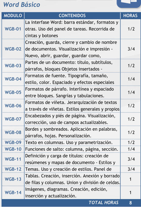 Word Básico MODULO CONTENIDOS HORAS WGB-01 La interfase Word: barra estándar, formatos y  otras. Uso del panel de tareas. Recorrida de  cintas y botones  1/2 WGB-02 Creación, guarda, cierre y cambio de nombre  de documentos. Visualización e impresión -  Nuevo, abrir, guardar, guardar como,   3/4 WGB-03 Partes de un documento: título, subtítulos,  párrafos, bloques Objetos insertados -   1/2 WGB-04 Formatos de fuente. Tipografía, tamaño,  estilo, color. Espaciado y efectos especiales  1/4 WGB-05 Formatos de párrafo. Interlínea y espaciado  entre bloques. Sangrías y tabulaciones.  1/4 WGB-06 Formatos de viñeta. Jerarquización de textos  a través de viñetas. Estilos generales y propios  1/2 WGB-07 Encabezados y piés de página. Visualización,  corrección, uso de campos actualizables.  1/2 WGB-08 Bordes y sombreados. Aplicación en palabras,  párrafos, hojas. Personalización.  1/2 WGB-09 Texto en columnas. Uso y parametrización.  1/2 WGB-10 Funciones de salto: columna, página, sección.  1/4 WGB-11 Definición y carga de títulos: creación de  resúmenes y mapas de documento - Estilos y   3/4 WGB-12 Temas. Uso y creación de estilos. Panel de   3/4 WGB-13 Tablas. Creación, inserción. Anexión y borrado  de filas y columnas. Union y división de celdas.  1     WGB-14 Imágenes, diagramas. Creación, edición,  inserción y actualización. 1     8     TOTAL HORAS