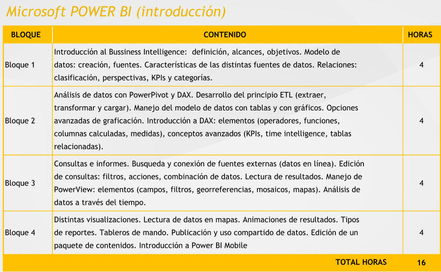 Microsoft POWER BI (introducción) BLOQUE CONTENIDO HORAS Bloque 1 Introducción al Bussiness Intelligence:  definición, alcances, objetivos. Modelo de  datos: creación, fuentes. Características de las distintas fuentes de datos. Relaciones:  clasificación, perspectivas, KPIs y categorías.  4 Bloque 2 Análisis de datos con PowerPivot y DAX. Desarrollo del principio ETL (extraer,  transformar y cargar). Manejo del modelo de datos con tablas y con gráficos. Opciones  avanzadas de graficación. Introducción a DAX: elementos (operadores, funciones,  columnas calculadas, medidas), conceptos avanzados (KPIs, time intelligence, tablas  relacionadas). 4 Bloque 3 Consultas e informes. Busqueda y conexión de fuentes externas (datos en línea). Edición  de consultas: filtros, acciones, combinación de datos. Lectura de resultados. Manejo de  PowerView: elementos (campos, filtros, georreferencias, mosaicos, mapas). Análisis de  datos a través del tiempo.  4 Bloque 4 Distintas visualizaciones. Lectura de datos en mapas. Animaciones de resultados. Tipos  de reportes. Tableros de mando. Publicación y uso compartido de datos. Edición de un  paquete de contenidos. Introducción a Power BI Mobile 4 16 TOTAL HORAS