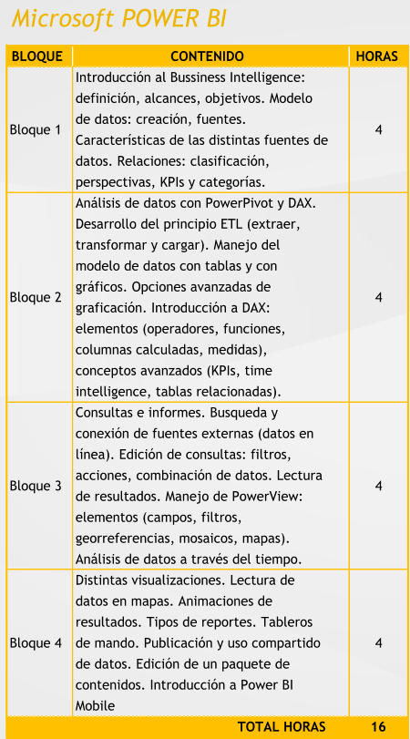 Microsoft POWER BI BLOQUE CONTENIDO HORAS Bloque 1 Introducción al Bussiness Intelligence:   definición, alcances, objetivos. Modelo  de datos: creación, fuentes.  Características de las distintas fuentes de  datos. Relaciones: clasificación,  perspectivas, KPIs y categorías.  4 Bloque 2 Análisis de datos con PowerPivot y DAX.  Desarrollo del principio ETL (extraer,  transformar y cargar). Manejo del  modelo de datos con tablas y con  gráficos. Opciones avanzadas de  graficación. Introducción a DAX:  elementos (operadores, funciones,  columnas calculadas, medidas),  conceptos avanzados (KPIs, time  intelligence, tablas relacionadas). 4 Bloque 3 Consultas e informes. Busqueda y  conexión de fuentes externas (datos en  línea). Edición de consultas: filtros,  acciones, combinación de datos. Lectura  de resultados. Manejo de PowerView:  elementos (campos, filtros,  georreferencias, mosaicos, mapas).  Análisis de datos a través del tiempo.  4 Bloque 4 Distintas visualizaciones. Lectura de  datos en mapas. Animaciones de  resultados. Tipos de reportes. Tableros  de mando. Publicación y uso compartido  de datos. Edición de un paquete de  contenidos. Introducción a Power BI  Mobile 4 16 TOTAL HORAS